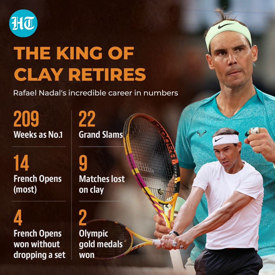 Rafael Nadal's career in numbers.