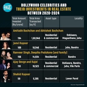 Amitabh Bachchan topped the list of film stars who prefer investing in residential and commercial real estate with a ₹194 crore investment into properties Amitabh Bachchan topped the list of film stars who prefer investing in residential and commercial real estate with a ₹194 crore investment into properties
