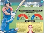 india_vs_australia_t20_wc