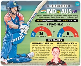 A look at H2H record ahead of India vs Australia Group A match A look at H2H record ahead of India vs Australia Group A match