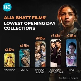 The lowest opening Alia Bhatt films The lowest opening Alia Bhatt films