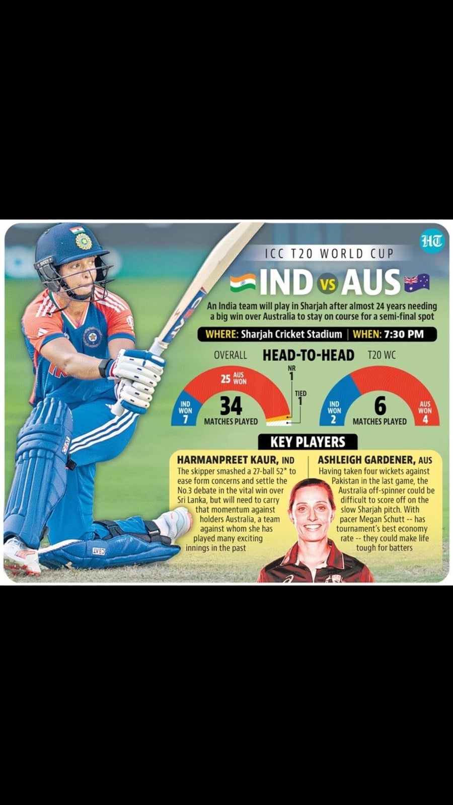 india_vs_australia_t20_wc