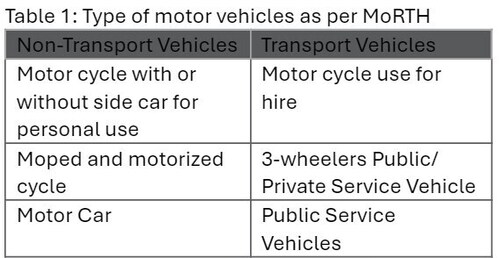Type of motor vehicles as per MoRTH