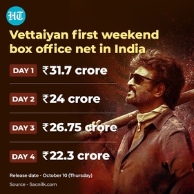 Check out Vettaiyan's box office update in its first weekend.