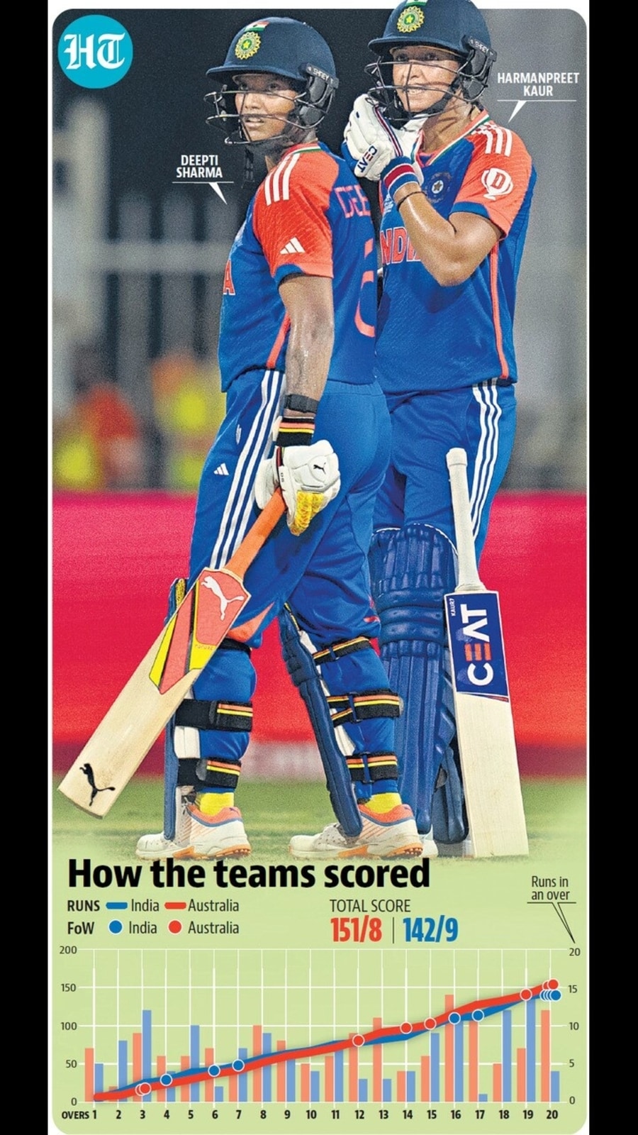 india_wc_vs_aus