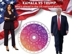 U.S. Presidential Election by Astrologer Helena Woods. U.S. Presidential Election by Astrologer Helena Woods.