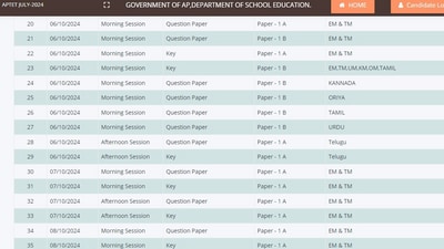 AP TET 2024 answer key for October 6-14 exams released (aptet.apcfss.in, screenshot) AP TET 2024 answer key for October 6-14 exams released (aptet.apcfss.in, screenshot)