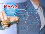 New research links PFAS exposure to kidney damage via gut microbiota dysregulation. New research links PFAS exposure to kidney damage via gut microbiota dysregulation.