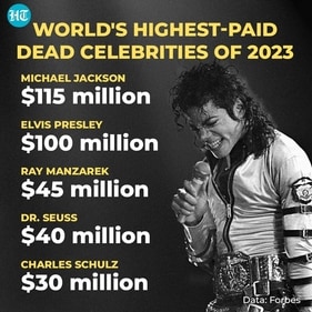 World's highest-paid dead celebrities of 2023 World's highest-paid dead celebrities of 2023