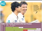 india_tests_home