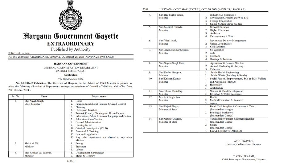 The list of Haryana portfolios. The list of Haryana portfolios.