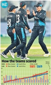 How New Zealand beat South Africa to win maiden Women's T20 World Cup title How New Zealand beat South Africa to win maiden Women's T20 World Cup title