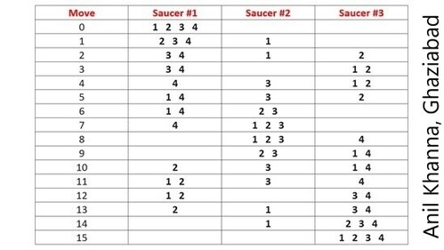 Solution to Puzzle 112.1. Solution to Puzzle 112.1.