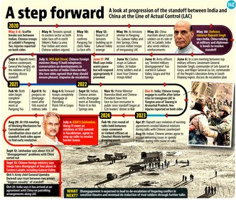 The LAC standoff, in a nutshell. The LAC standoff, in a nutshell.