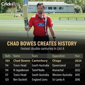 Fastest List A double centuries