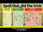 sundar_spell
