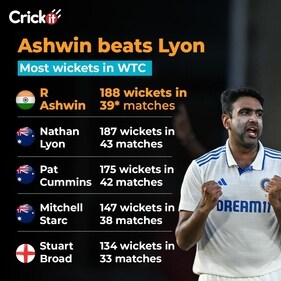 Unstoppable Ashwin (HT) Unstoppable Ashwin (HT)