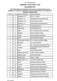 Congress released first list of candidates for Maharashtra assembly polls (ANI) Congress released first list of candidates for Maharashtra assembly polls (ANI)