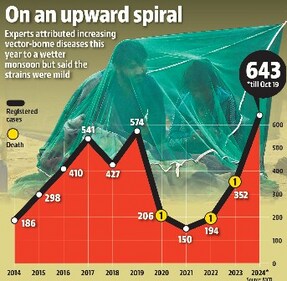 On an upward spiral.