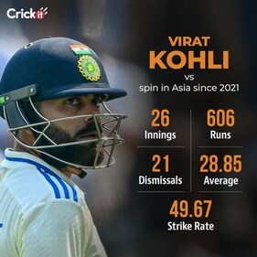 Virat Kohli's concerning numbers against spin since 2021 Virat Kohli's concerning numbers against spin since 2021