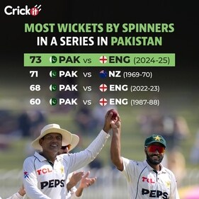 Pakistan spinners script history in England series win (Crickit)