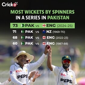 Spinners rule in Pakistan Spinners rule in Pakistan