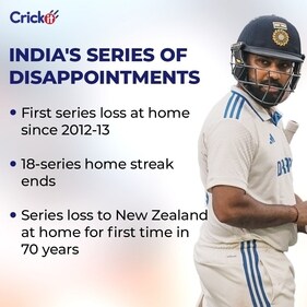 India's disappointing series India's disappointing series