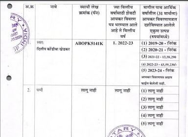 A screengrab of Dilip Khedkar's poll affidavit. (ECI) A screengrab of Dilip Khedkar's poll affidavit. (ECI)