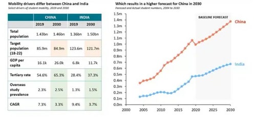 Source: ICEF Monitor report