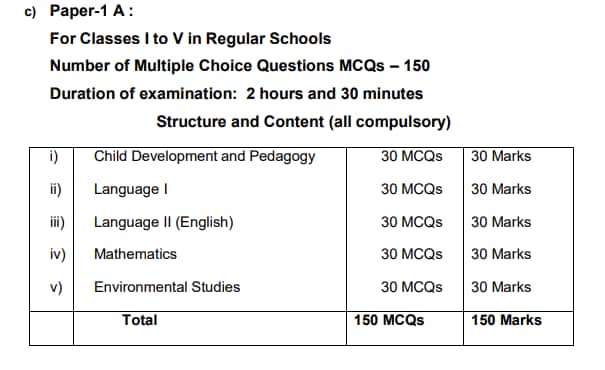 AP TET 2024 paper 1A exam pattern (Information bulletin for AP TET July 2024) AP TET 2024 paper 1A exam pattern (Information bulletin for AP TET July 2024)