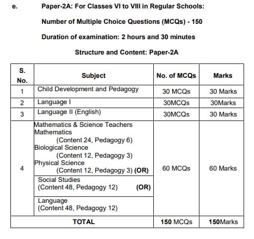 AP TET paper 2A exam pattern (Information bulletin) AP TET paper 2A exam pattern (Information bulletin)
