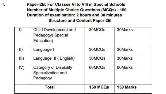 AP TET paper 2B exam pattern (Information bulletin ) AP TET paper 2B exam pattern (Information bulletin )