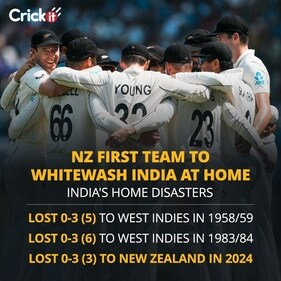 A look at India's worst performance in Test cricket at home