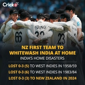 A look at India's worst performances in a Test series at home A look at India's worst performances in a Test series at home