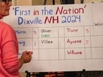 Harris and Trump tie 3 to 3 as the residents of Dixville Notch cast their ballots in the US election at midnight in the living room of the Tillotson House. Harris and Trump tie 3 to 3 as the residents of Dixville Notch cast their ballots in the US election at midnight in the living room of the Tillotson House.