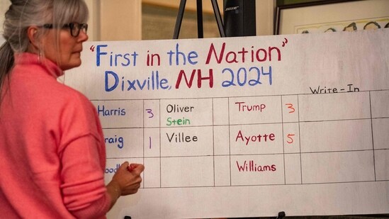 Harris and Trump tie 3 to 3 as the residents of Dixville Notch cast their ballots in the US election at midnight in the living room of the Tillotson House. (AFP)