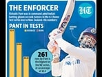 pant_batting_info