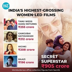 India's highest-grossing women-led films India's highest-grossing women-led films