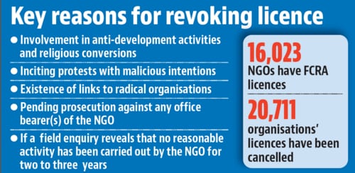 Key reasons for revoking licence (HT) Key reasons for revoking licence (HT)