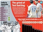 india_in_aus_info india_in_aus_info