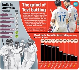 The Cheteshwar Pujara rulebook India must follow in Australia Test series The Cheteshwar Pujara rulebook India must follow in Australia Test series