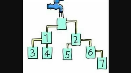 The post shows a tap through which water is flowing down into seven glasses. (X/@Brainy_Bits_Hub )