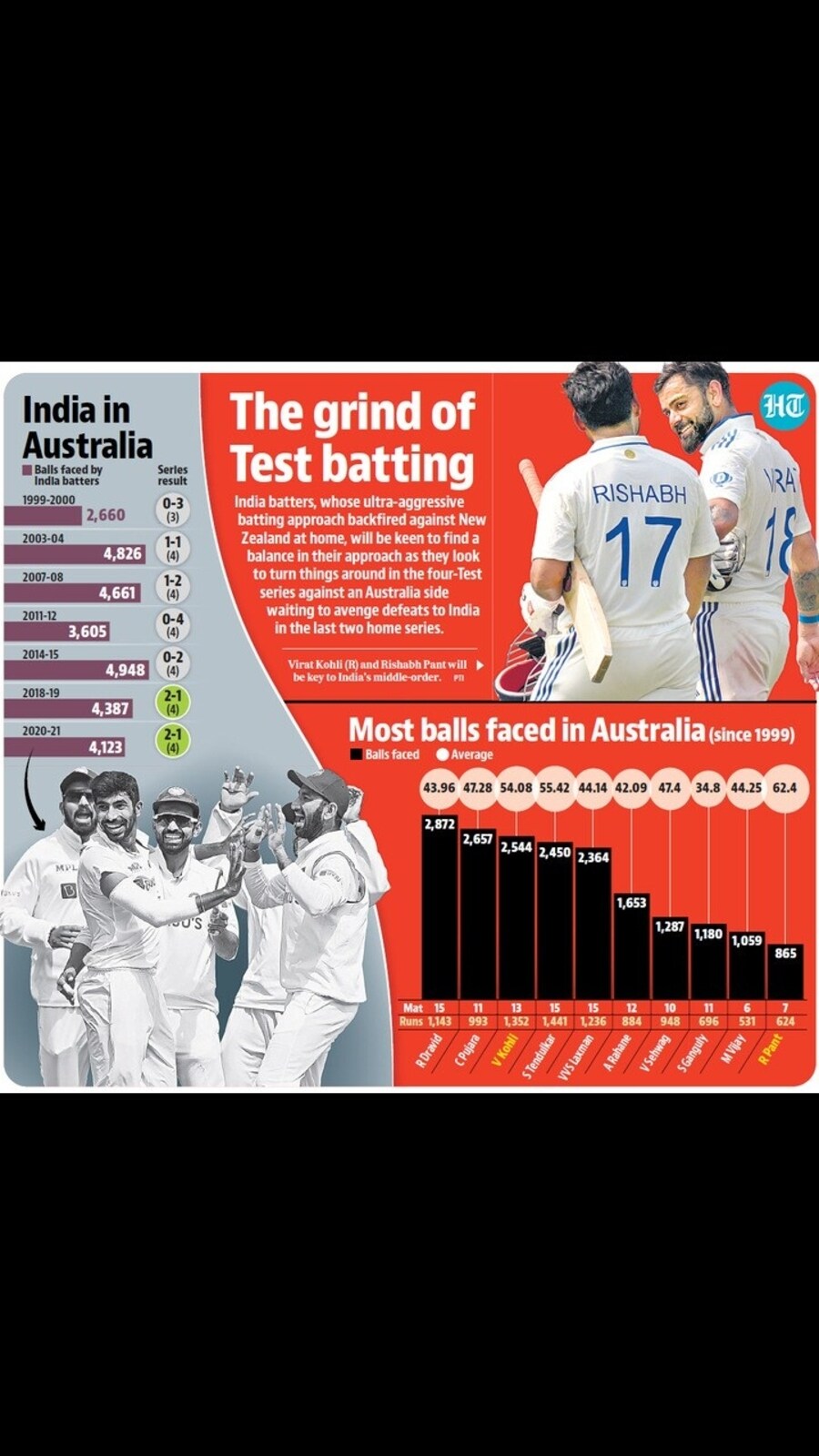 india_in_aus_info