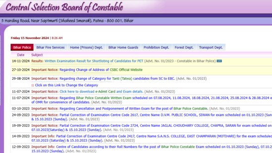 Bihar Police Constable Result 2024 Highlights: Results announced at csbc.bihar.gov.in Bihar Police Constable Result 2024 Highlights: Results announced at csbc.bihar.gov.in