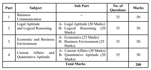 CSEET 2024 exam pattern (Official website) CSEET 2024 exam pattern (Official website)