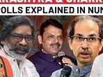 Battle For Maharashtra & Jharkhand: Deep-Dive Into Exit Polls