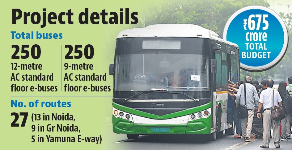 Noida authority issues EOI to finalise operator for e-bus service Noida authority issues EOI to finalise operator for e-bus service