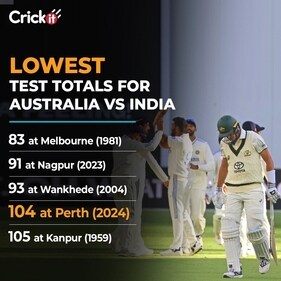 Australia were bundled out for 104 in first innings at Perth. Australia were bundled out for 104 in first innings at Perth.