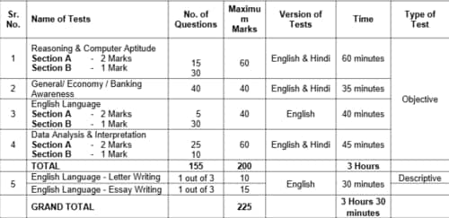 IBPS PO Mains paper pattern (information handout, screenshot) IBPS PO Mains paper pattern (information handout, screenshot)