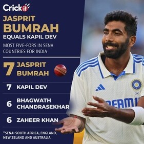Bumrah in elite league Bumrah in elite league